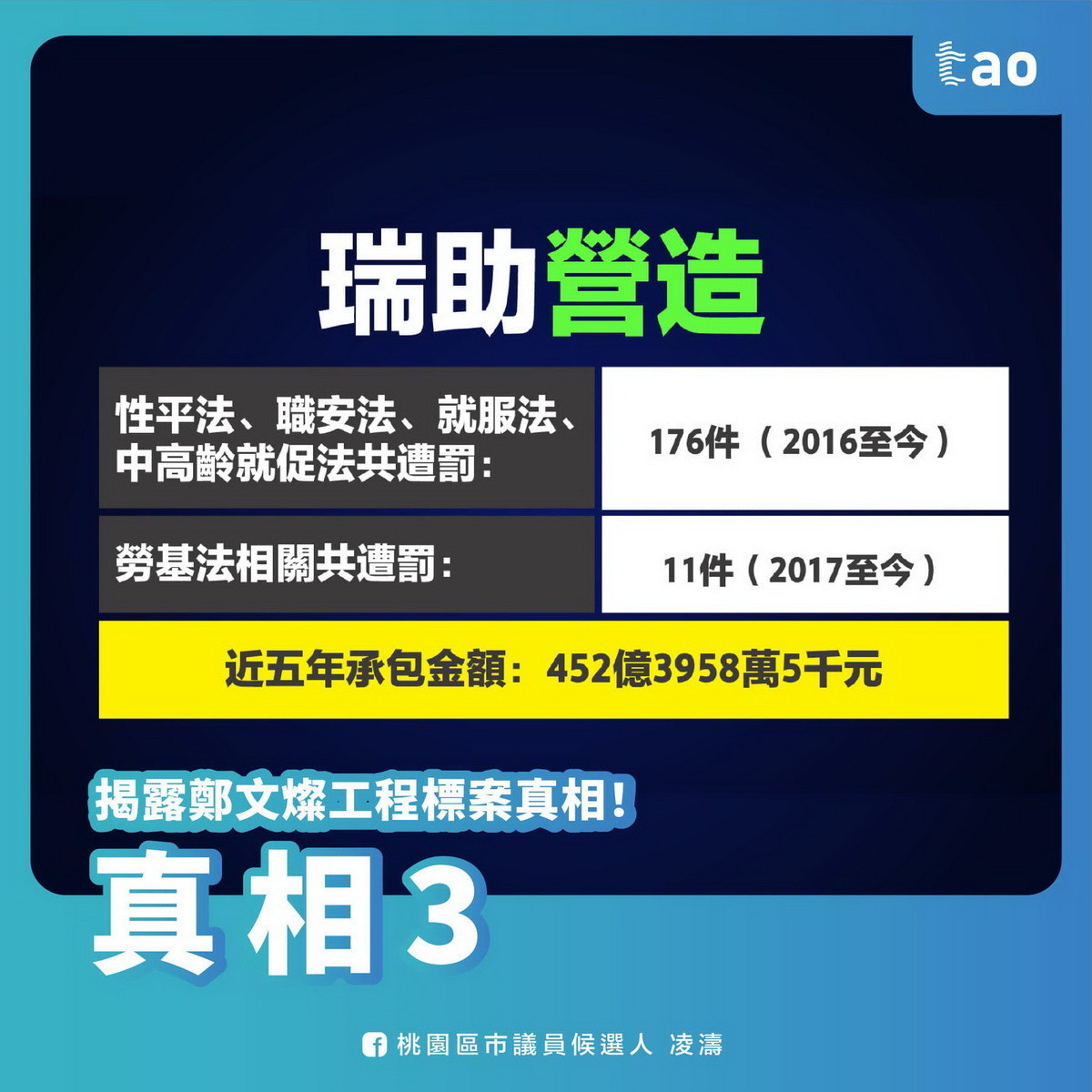 國民黨桃園區市議員候選人凌濤表示,八德國民心運動中心『豆腐渣工程』,檢調監察單位應該介入調查。