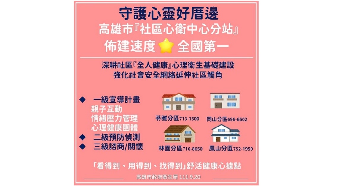 「在地守護心靈的好厝邊」 高市佈建「社區心衛中心分站」速度全國第一