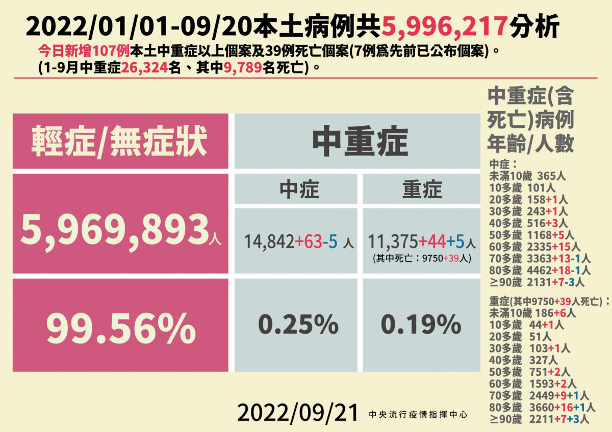 (圖/衛福部疾管署Facebook)