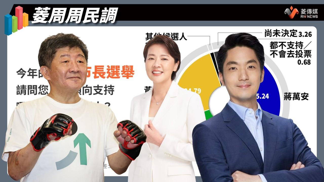 學者評民調/廖義銘:負面議題是北市勝選關鍵 范世平:蔣萬安嚴防被分票