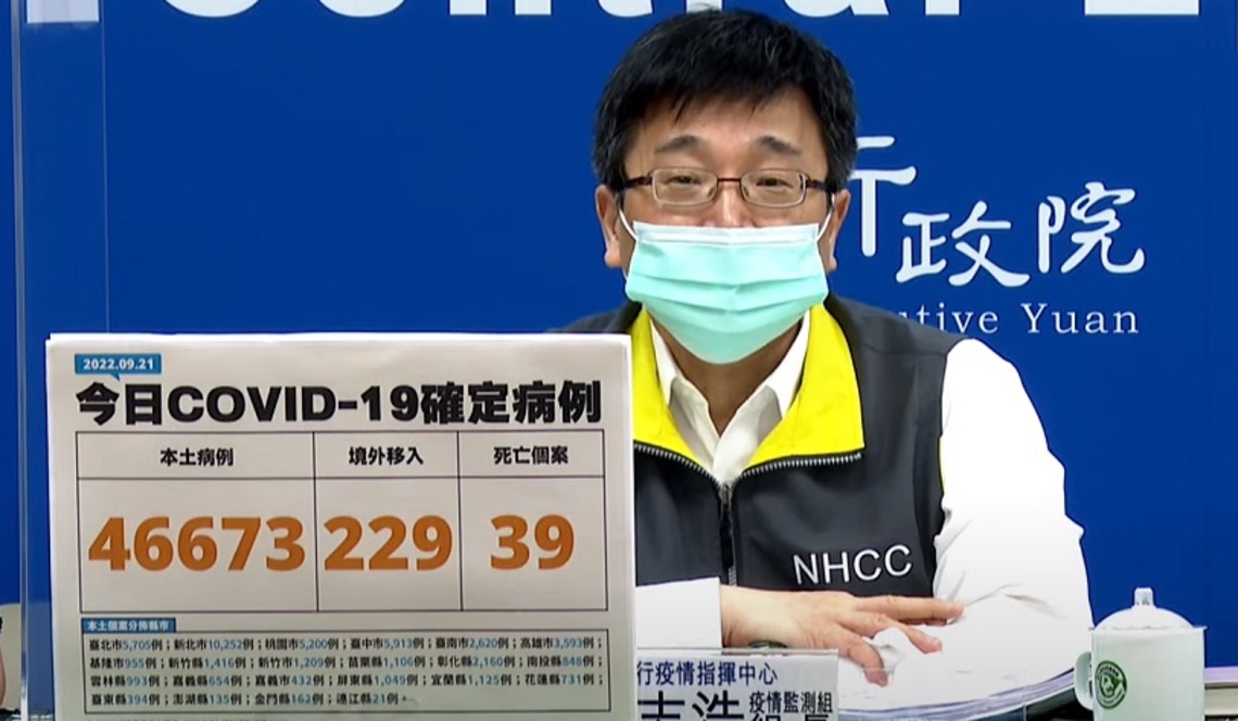 今日新增46673例本土 229例境外 39死