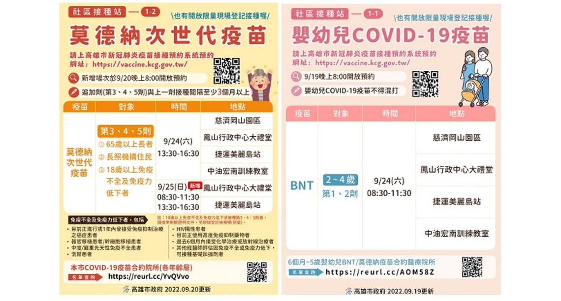 次世代疫苗預約踴躍 9/24-9/25開設6站接種請符合資格者儘速預約加強劑