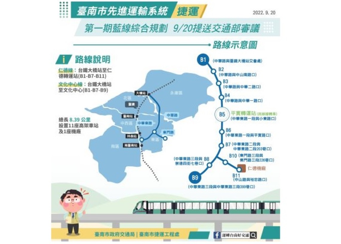 南市第一條捷運第第一期藍線綜合規劃提送交通部審議   全力爭取核定