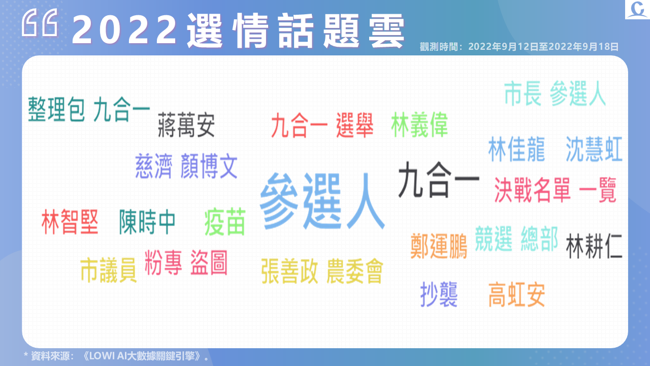 趨勢民調大數據》「疫苗門」再成選戰焦點 陳時中粉專為盜圖致歉 155 投影片3