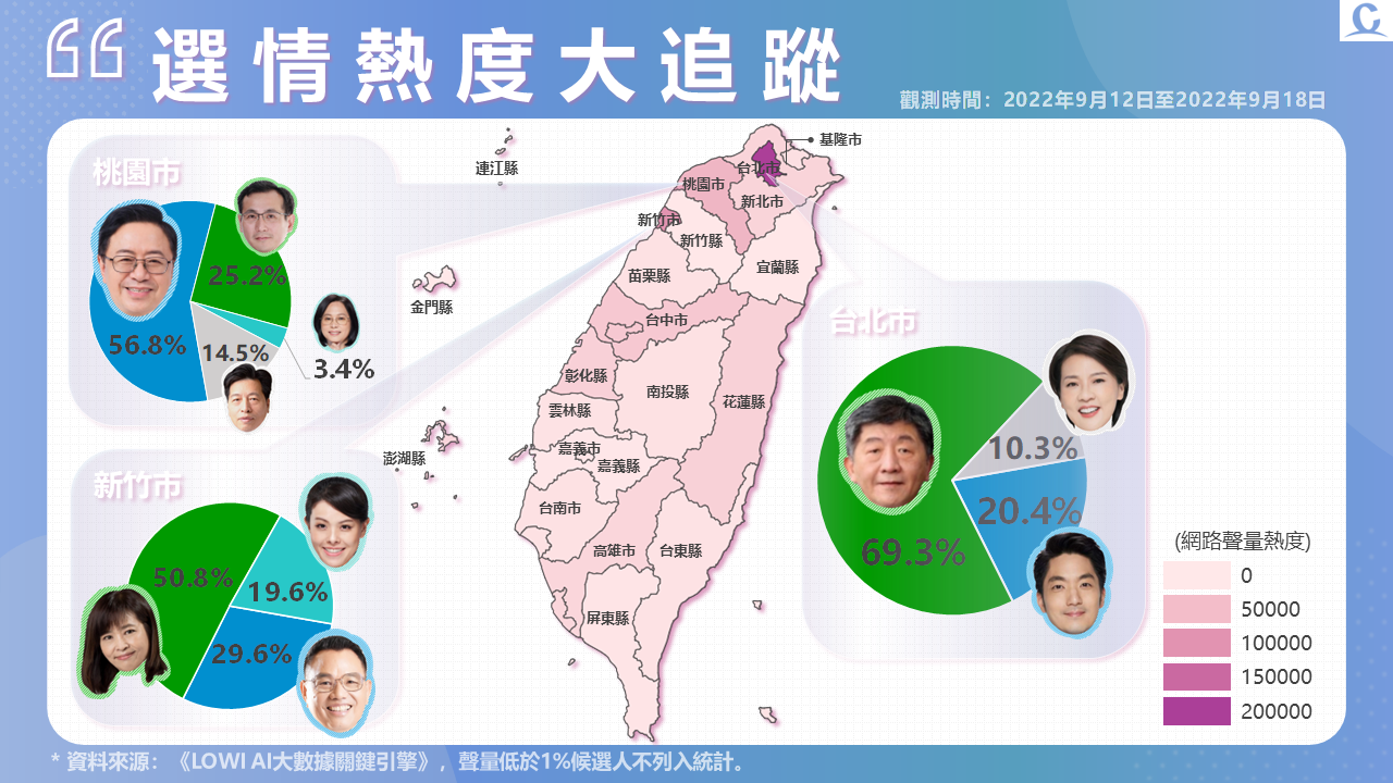趨勢民調大數據》「疫苗門」再成選戰焦點 陳時中粉專為盜圖致歉 156 投影片4