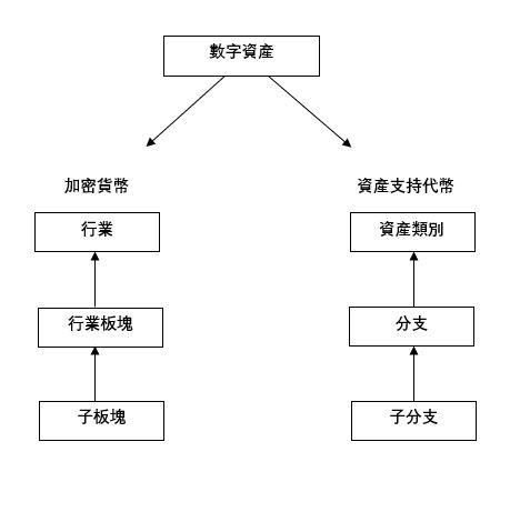 信昇亞洲指數公司宣布推出全球數字資產行業分類標準