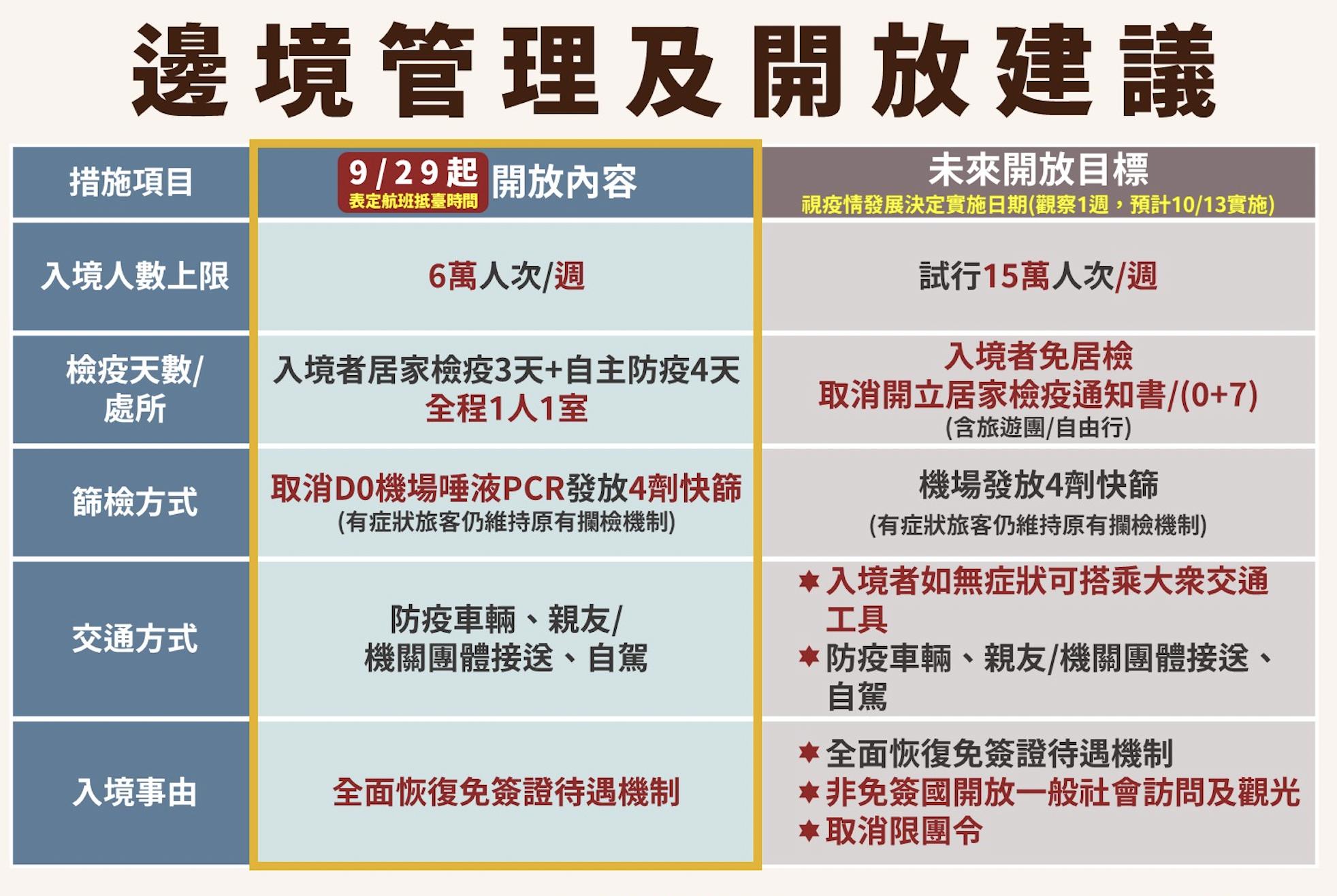 截圖 2022 09 22 下午2.09.47