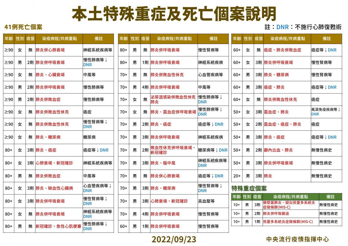 (圖/衛福部疾管署Facebook)