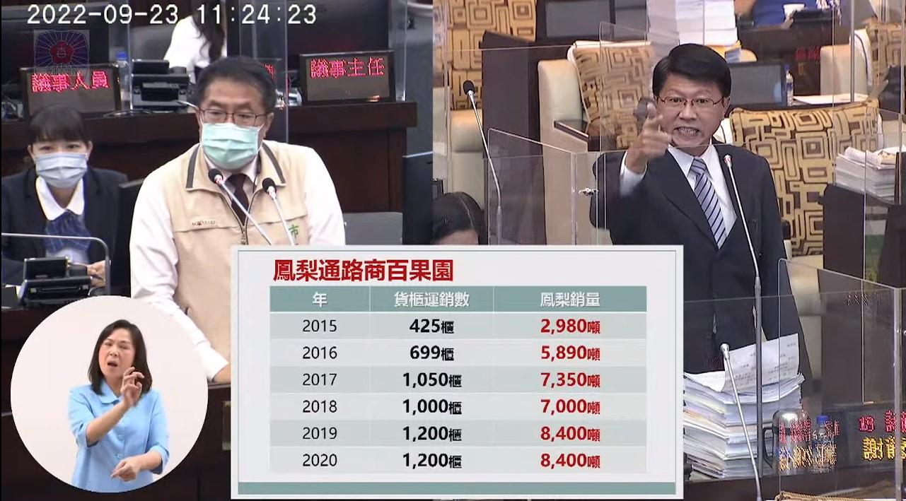 國民黨台南市議員謝龍介(右)不滿黃偉哲及競選團隊,兩度爆粗口「狗囝」。台南市議會提供