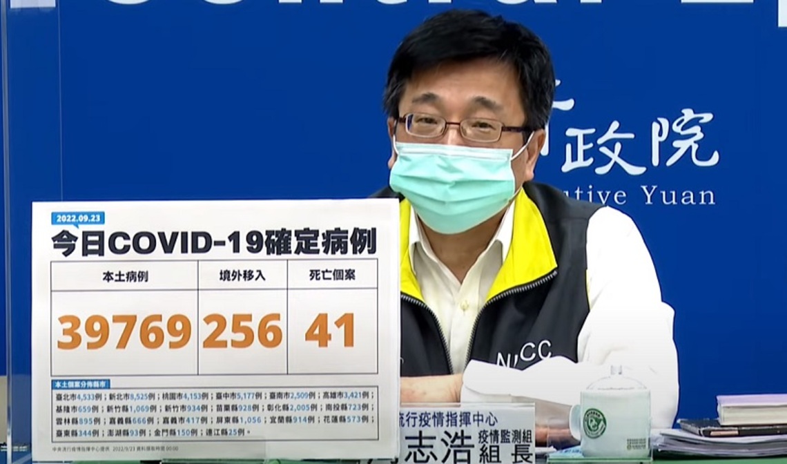 今日新增39769例本土 256例境外 41死