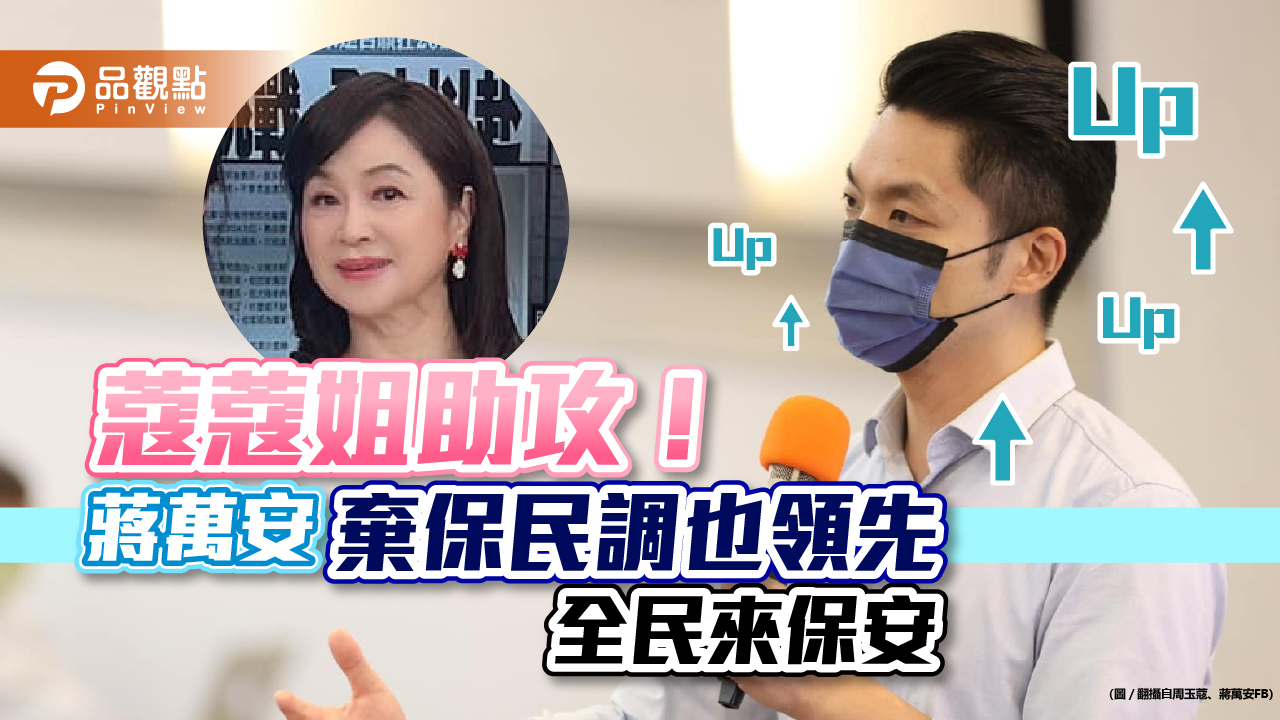 媒體民調出爐!領先與棄保蔣萬安皆領先 全民來保安|政治