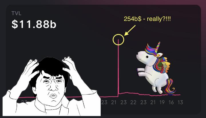 數據分析：Uniswap3的TVL計算竟然都是錯的？