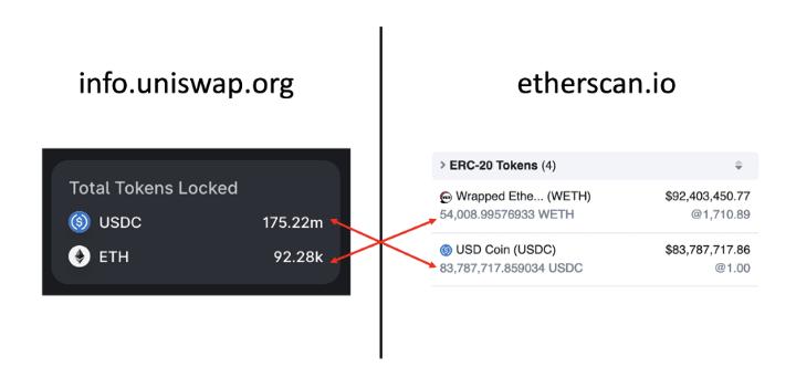 數據分析：Uniswap3的TVL計算竟然都是錯的？
