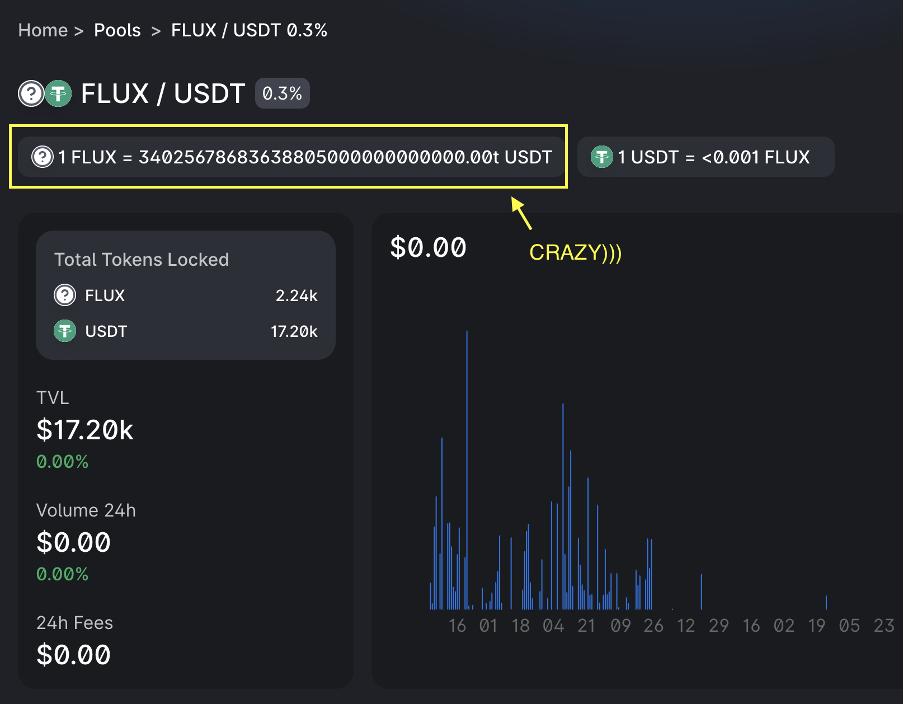 數據分析：Uniswap3的TVL計算竟然都是錯的？