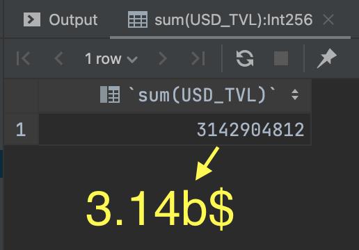 數據分析：Uniswap3的TVL計算竟然都是錯的？