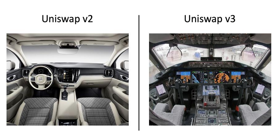 數據分析：Uniswap3的TVL計算竟然都是錯的？