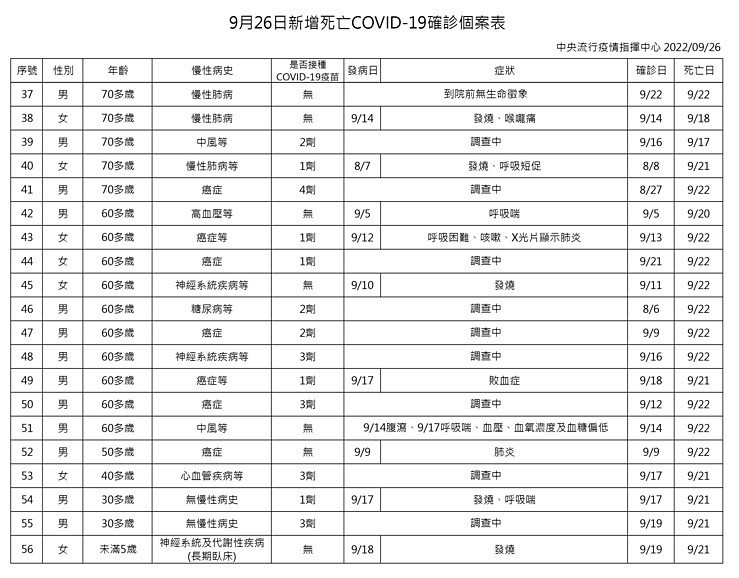 (圖/衛福部疾管署)