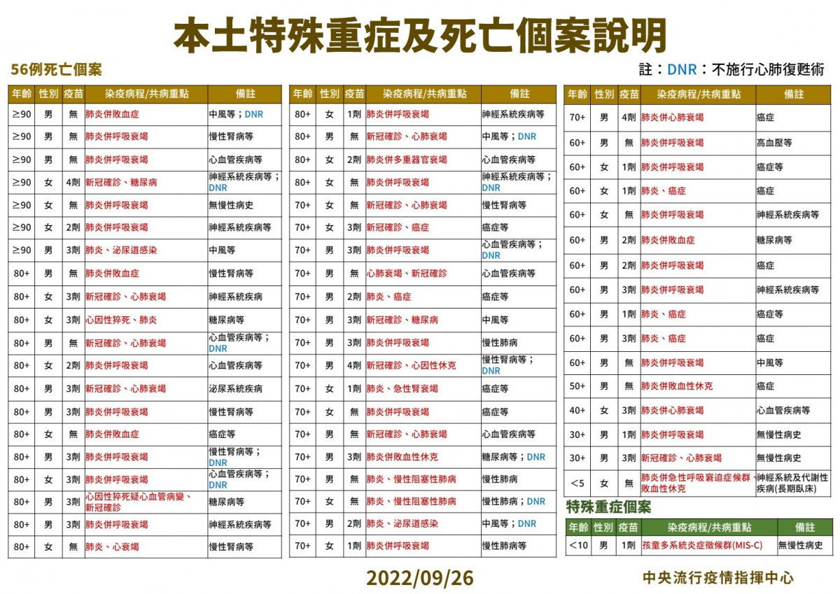 (圖/衛福部疾管署Facebook)