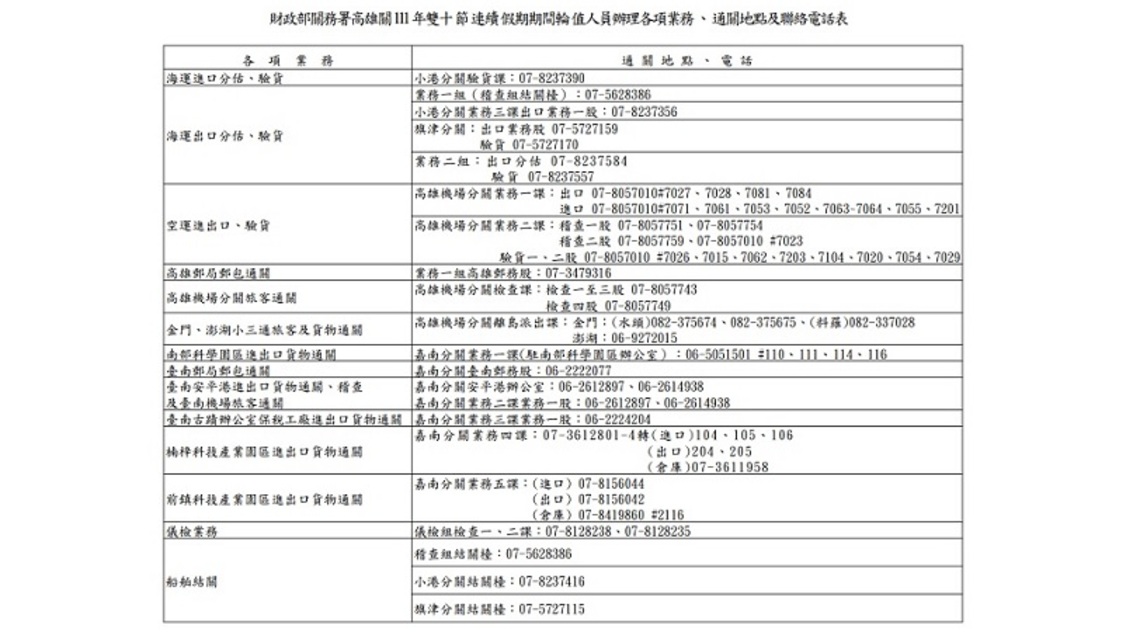 雙十節連續假期高雄關通關服務不打烊