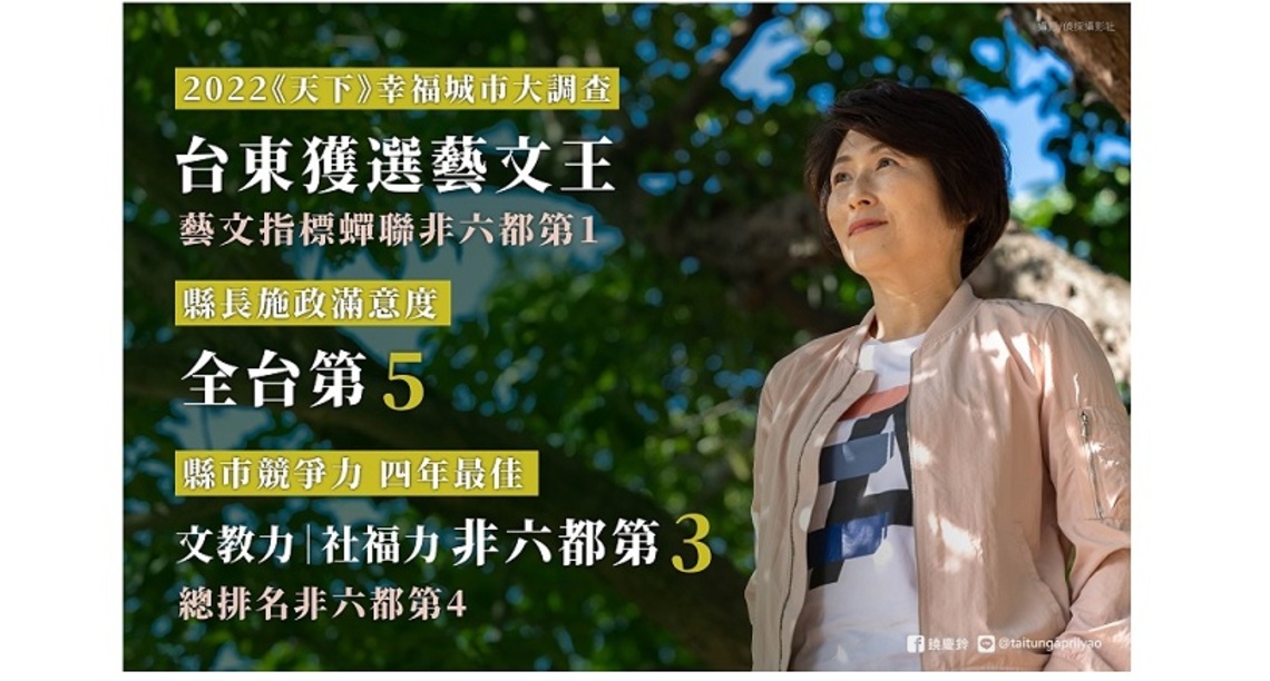 2022天下雜誌民調   縣市首長滿意度饒慶鈴躍進第5   文教力連2年表現出色受封藝文王