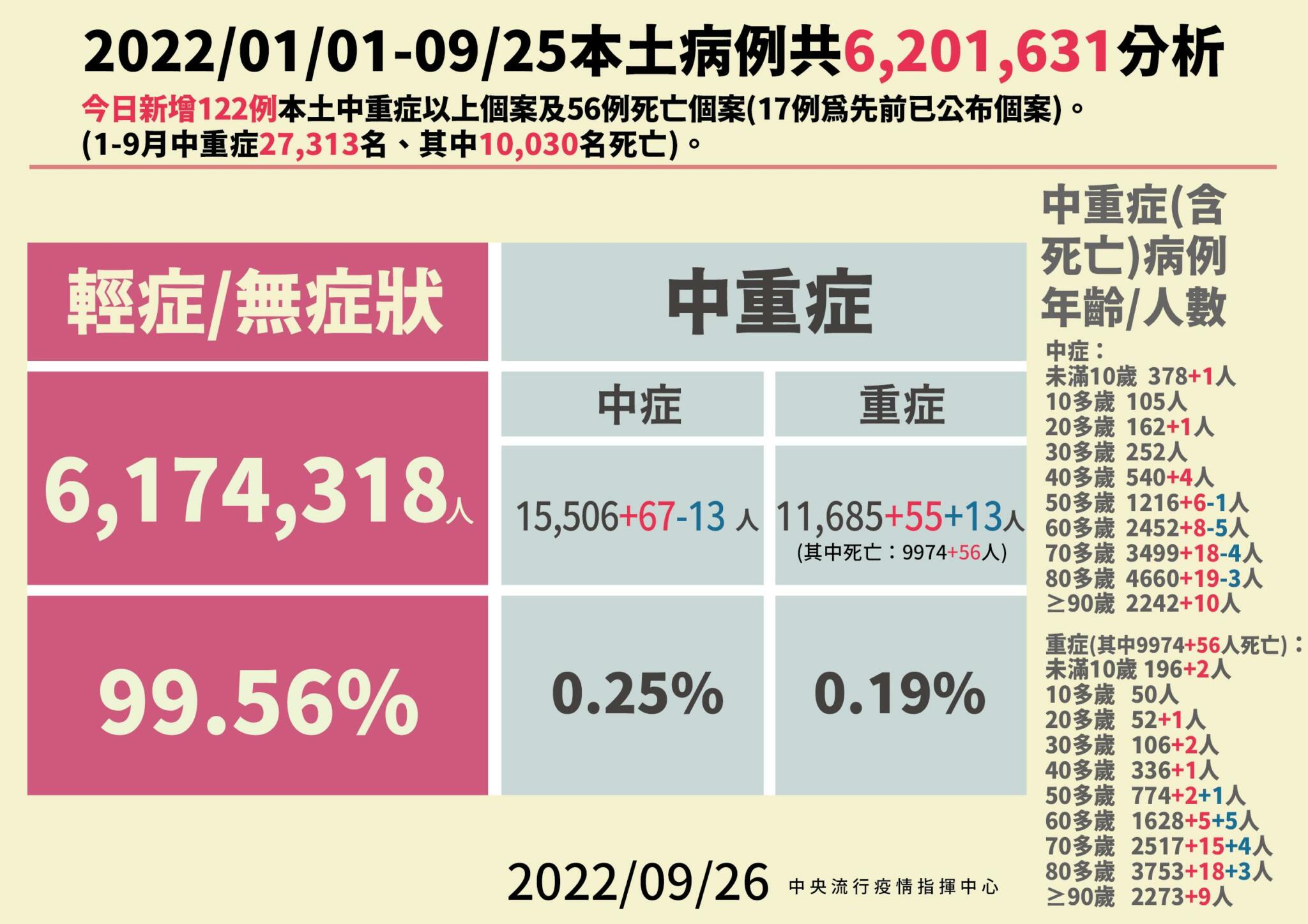 2 0926本土病例分析