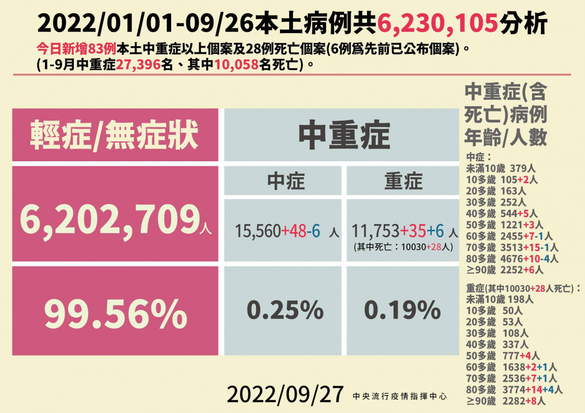 (圖/衛福部疾管署Facebook)
