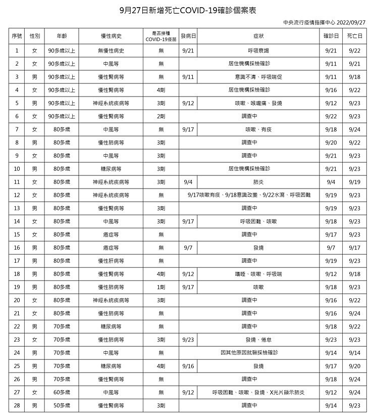 (圖/衛福部疾管署)
