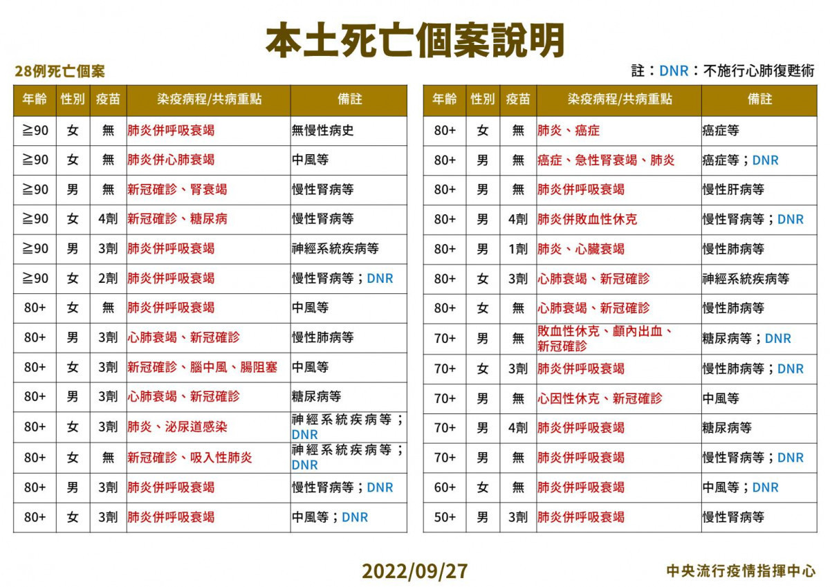 (圖/衛福部疾管署Facebook)