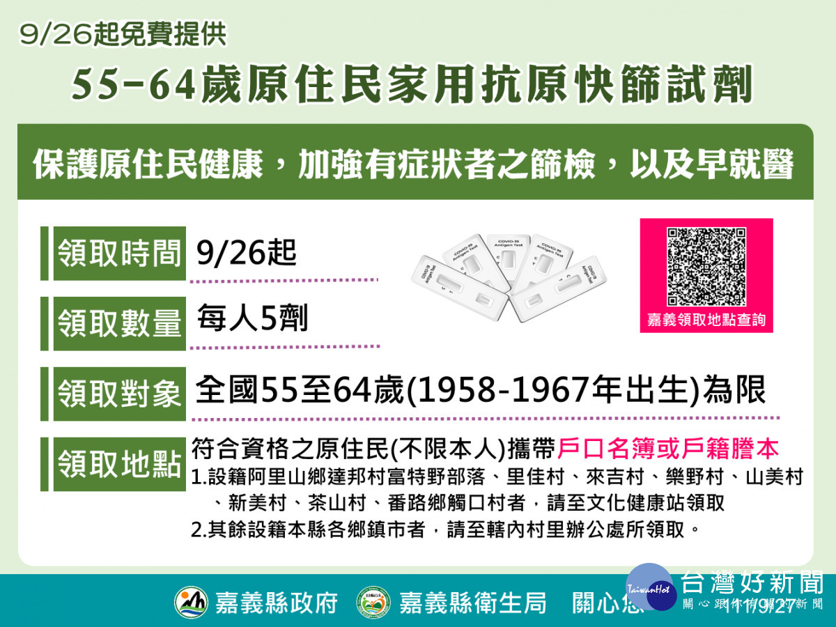 中央26日起提供55至64歲(1958-1967年出生)原住民每人一份5劑家用抗原快篩試劑/嘉義縣府提供