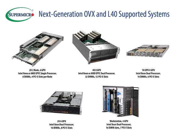 NVIDIA_OVX_L40_Supported_Systems NVIDIA_OVX_L40_Supported_Systems