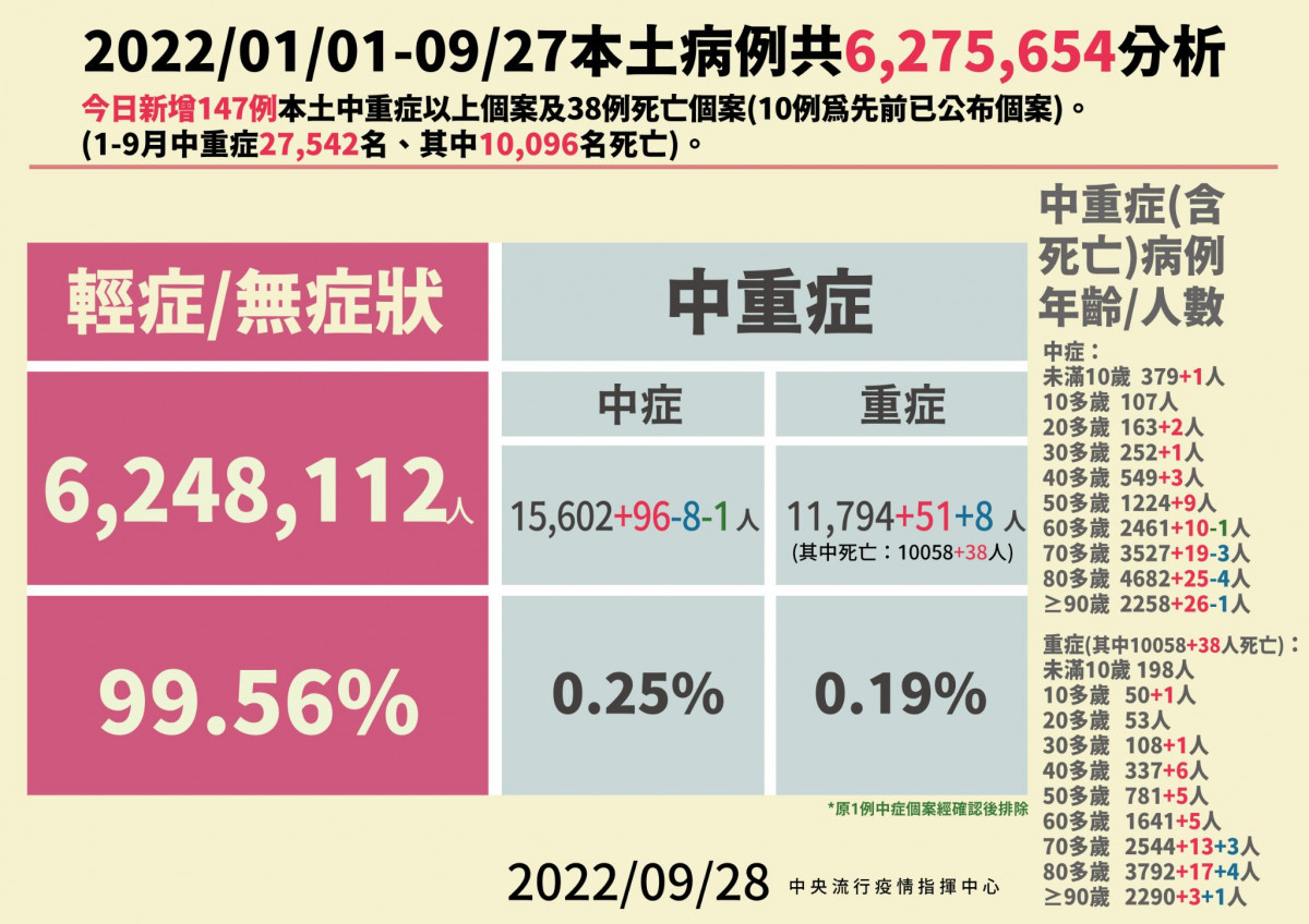 (圖/衛福部疾管署Facebook)