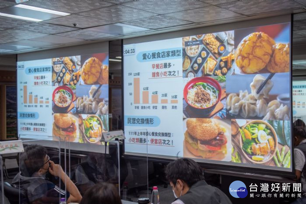 實物代劵及愛心餐食劵兌換情形。<br /><br />