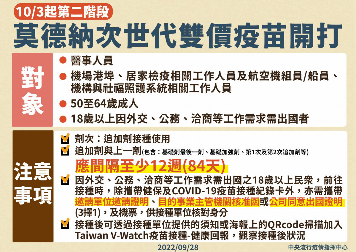 (圖/衛福部疾管署Facebook)