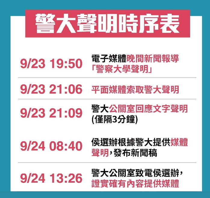 林佳龍陣營告發侯辦人員偽造公文書，侯友宜競辦說明事情時序。侯友宜競辦提供