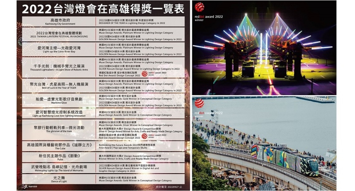 「2022台灣燈會」再傳佳績 「千手光劍」 「微光流動」獲德國紅點設計獎
