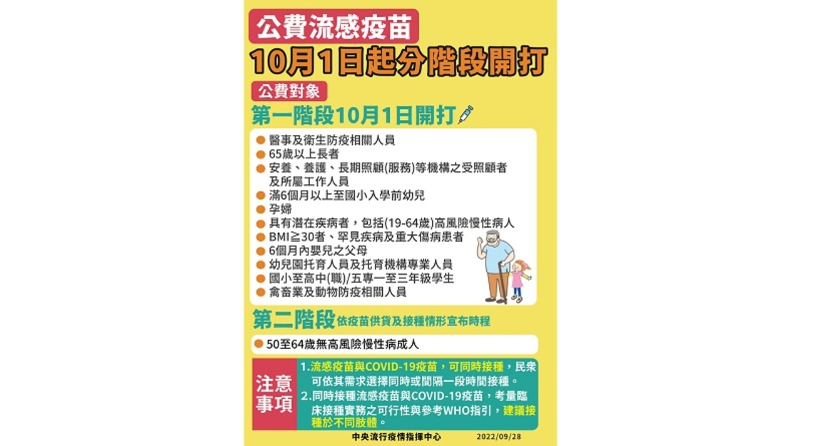 10/1起公費流感疫苗分階段開打 並可與COVID-19疫苗共同接種