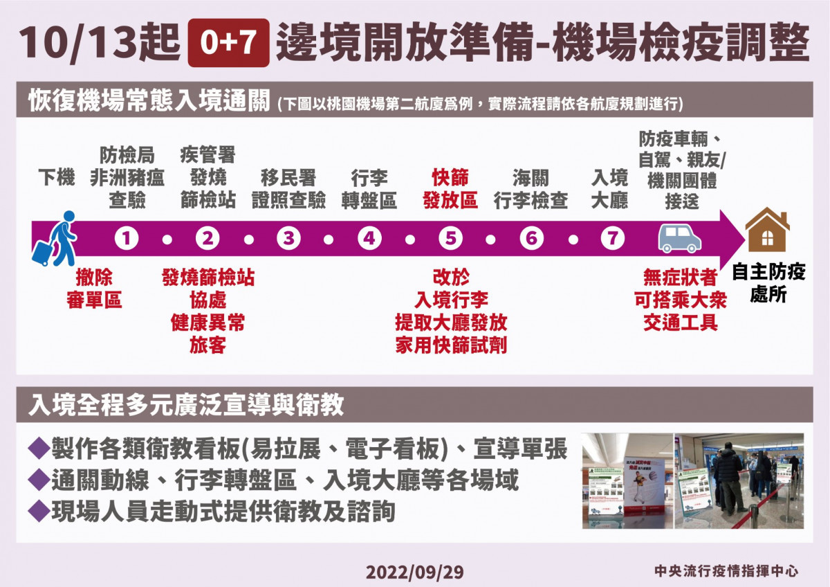 （圖／衛福部疾管署Facebook）
