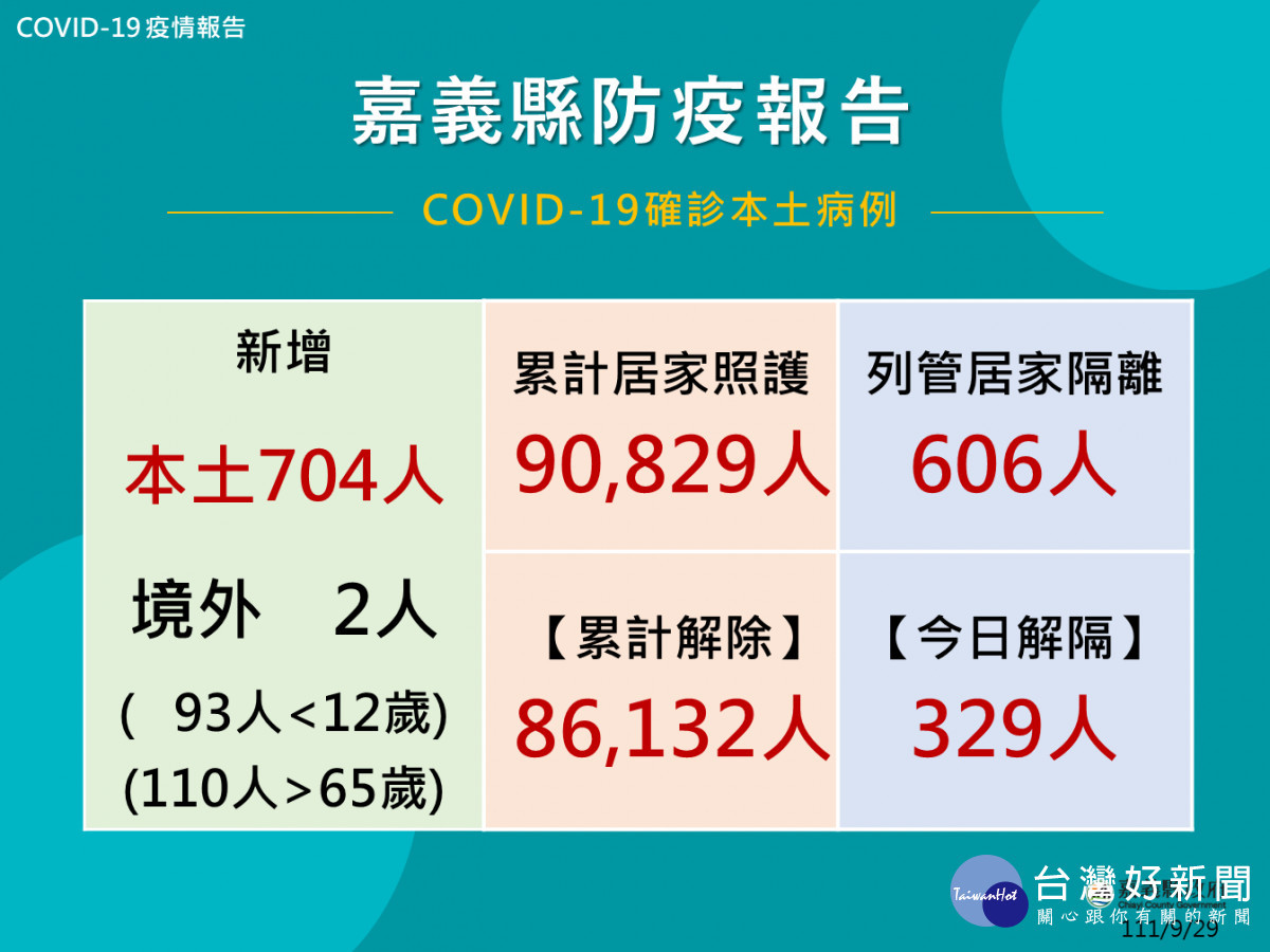 嘉縣催注幼兒疫苗，前2000名送500元禮券/李光揚翻攝