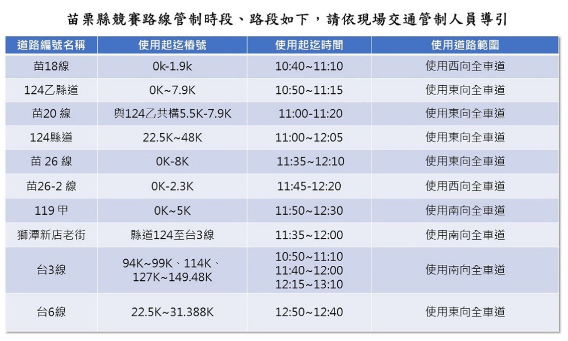 10月4日國際自由車環台公路大賽 浪漫台3線站交管資訊