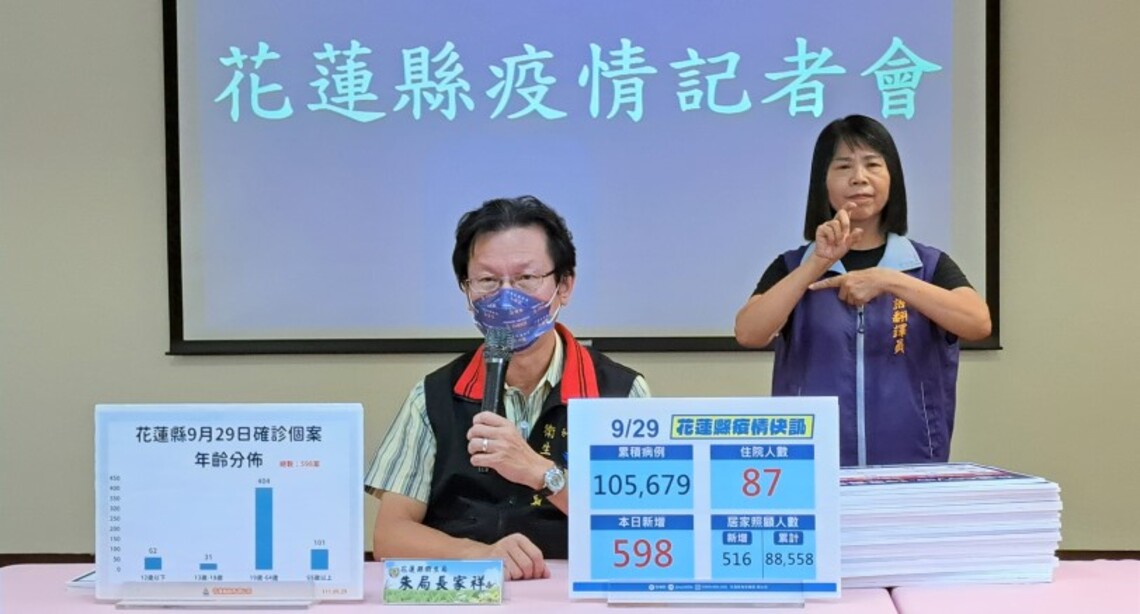 花蓮縣今增598例新冠肺炎確診個案    公費流感疫苗10/1起開始施打