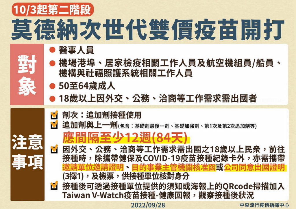 Moderna 次世代雙價疫苗開打