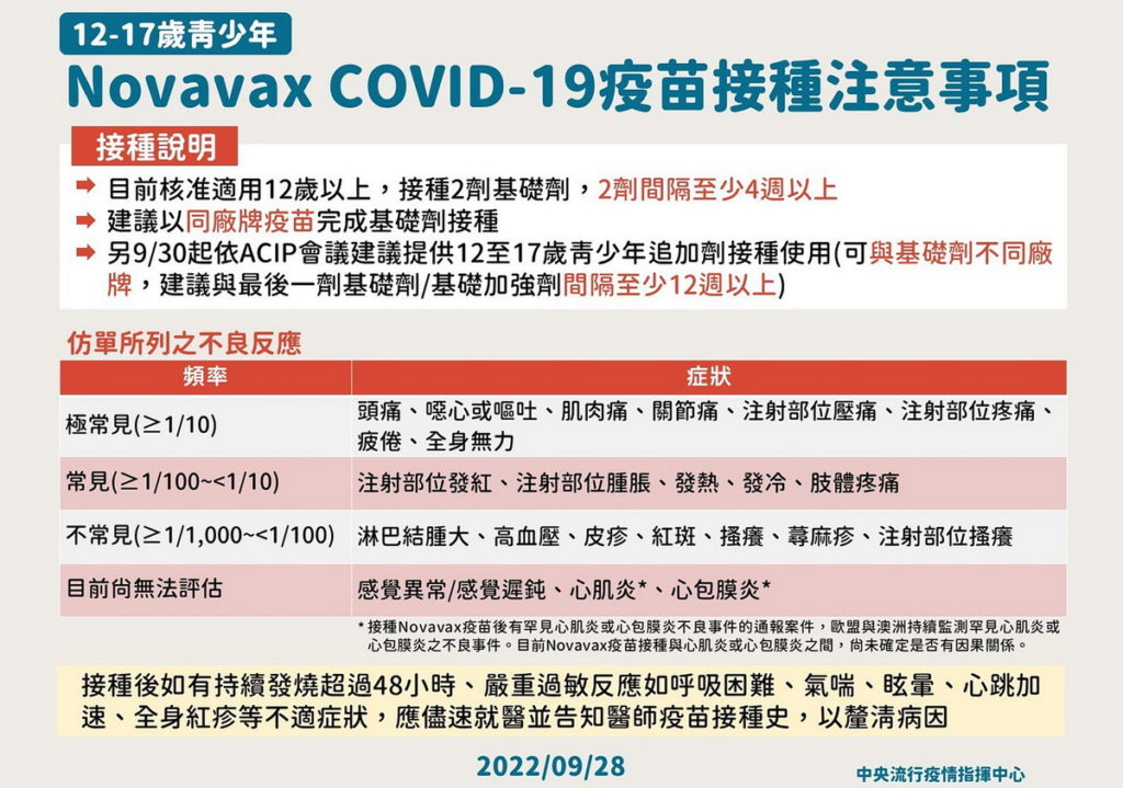 Novavax 疫苗注射注意事項