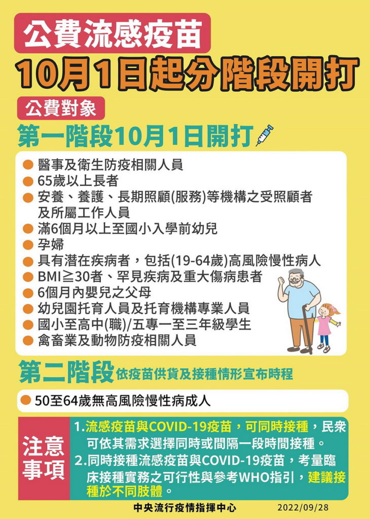 公費流感疫苗 10月1日起分階段開打