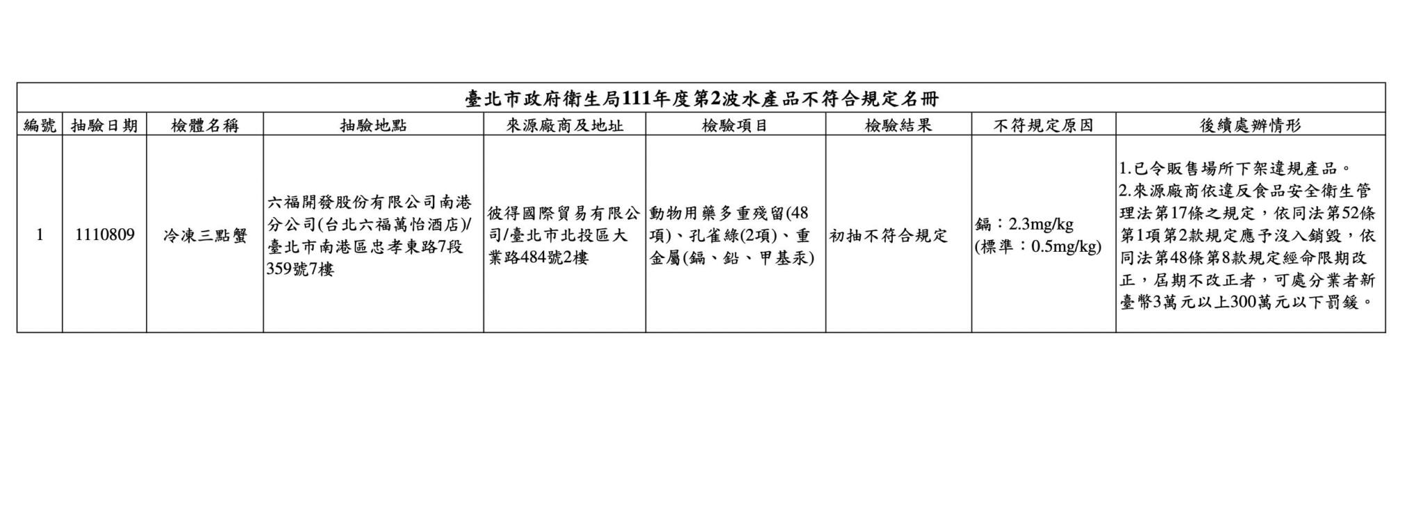 截圖 2022 09 29 下午12.49.41