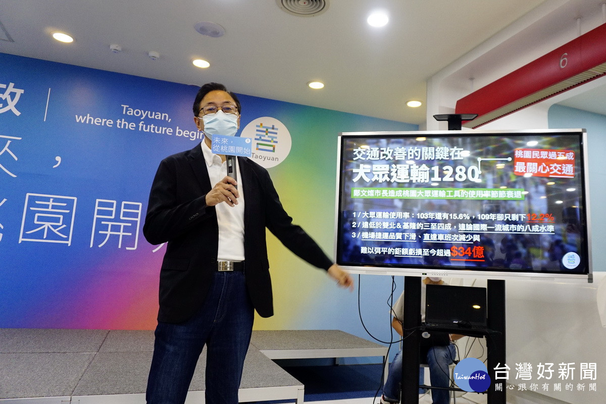 國民黨桃園市長參選人張善政於「桃北北平起平坐.從1280月票開始」交通政見發表會中說明政策內容。