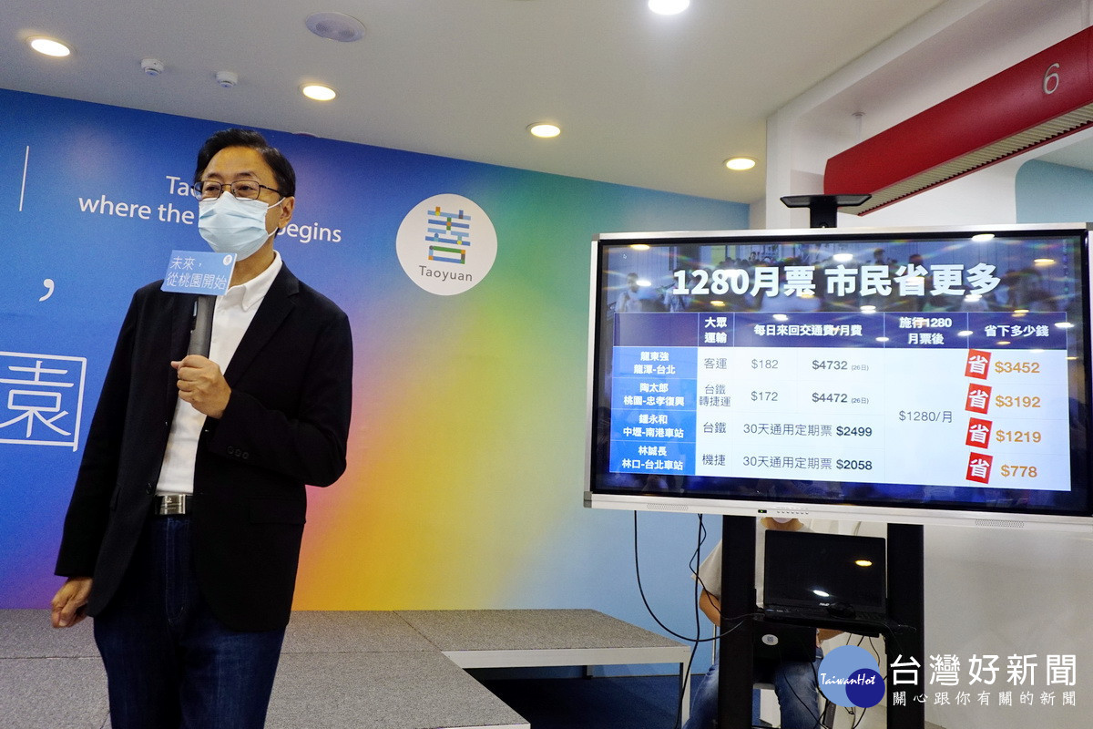 國民黨桃園市長參選人張善政於「桃北北平起平坐.從1280月票開始」交通政見發表會中說明政策內容。