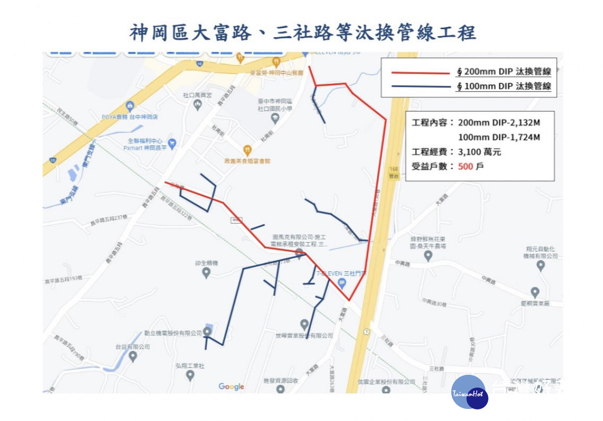 立委楊瓊瓔及台中市議員羅永珍爭取汰換大富路、三社路、社南街等巷弄的自來水管線,工程長度達3856公尺。