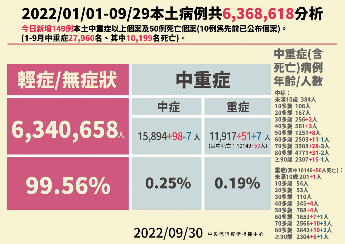 (圖/衛福部疾管署Facebook)