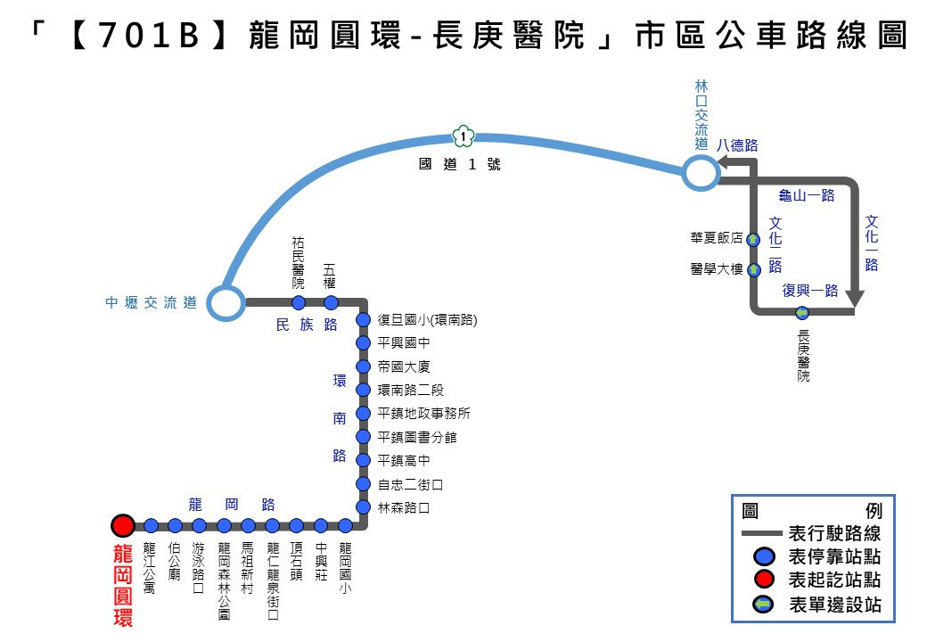 交通局新闢「【701B】龍岡圓環 - 長庚醫院」市區客運路線，由桃園客運營運，提供為期3個月試辦服務。<br /><br /> 