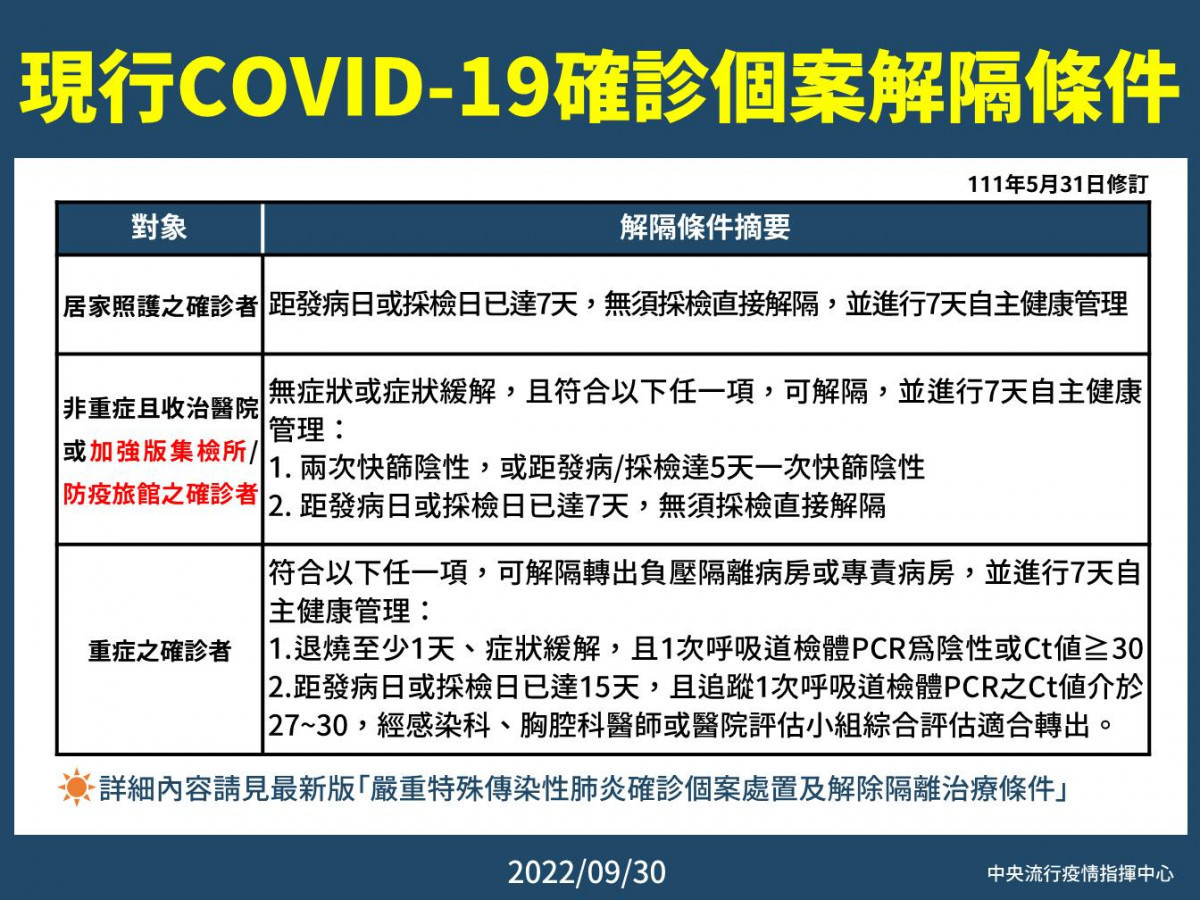 (圖/衛福部疾管署Facebook)